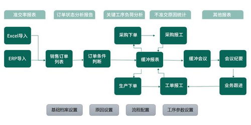 TOC約束理論與數字內容制作服務 優化流程，突破瓶頸