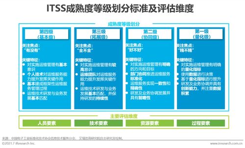 2021年中國IT服務供應鏈數字化升級研究報告 數字內容制作服務的演進與挑戰
