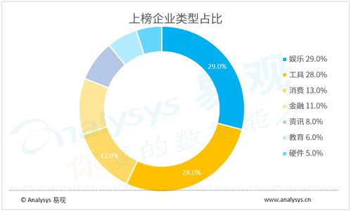 生活服務與交通出行復蘇在即，4月企業數字用戶規模TOP100發布