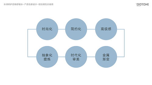阿璐蔓·點一 品牌煥新與數字體驗的共生之道